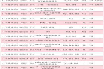 省级大奖+24！碧职师生在粤港澳大湾区设计大展中绽放创意光彩！